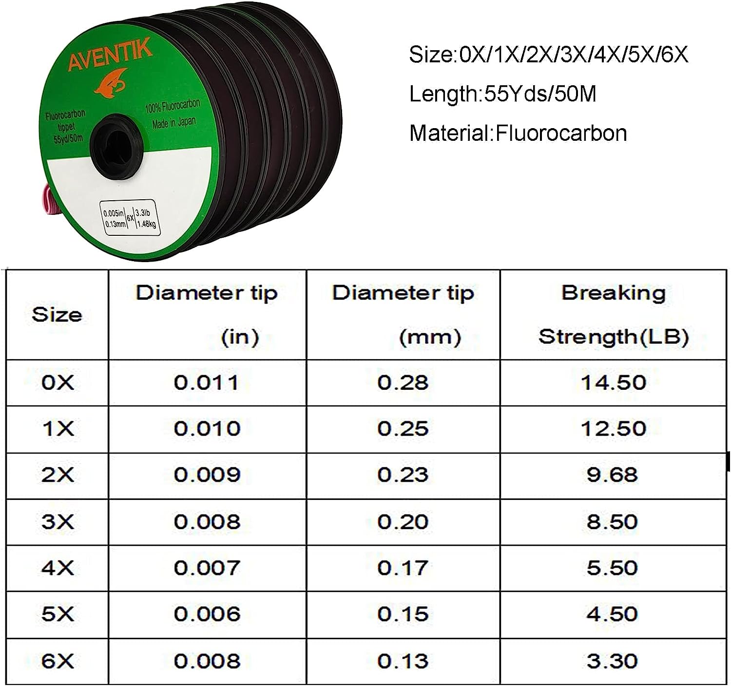 Aventik Fluorocarbon Tippet 30 - Fluorocarbon Line recension och pris