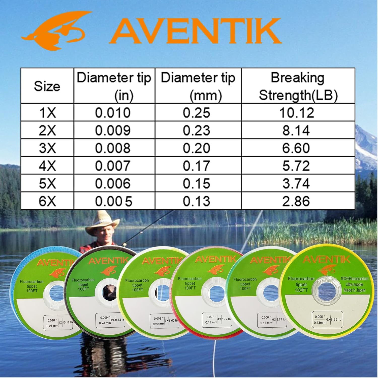 Aventik Fluorocarbon Tippet 30 - Fluorocarbon Line recension och pris