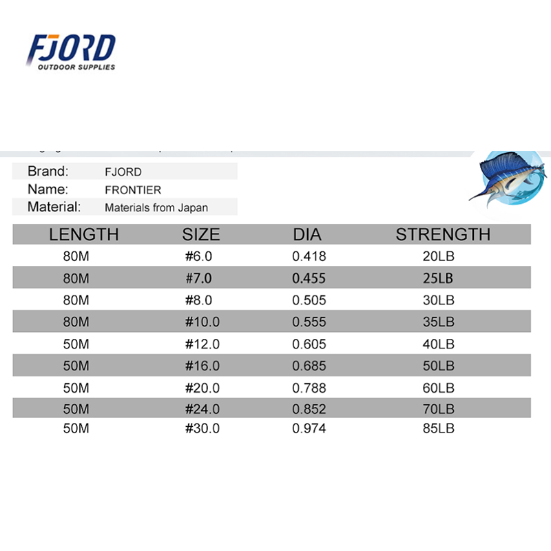 FJORD 100% Fluorocarbon Japan  - Fluorocarbon Line recension och pris