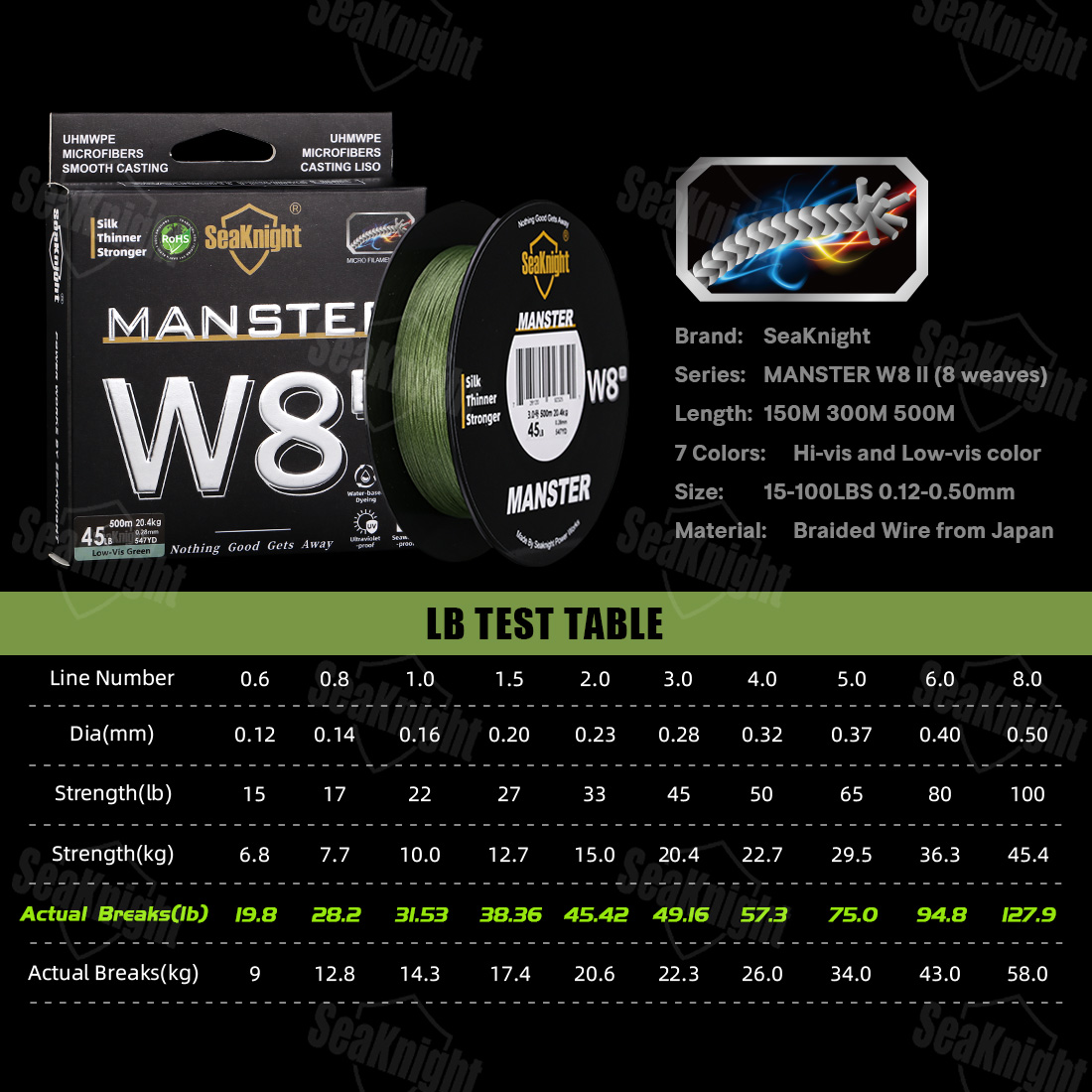 SeaKnight Brand W8 II 300M PE  - Ice Fishing Line recension och pris