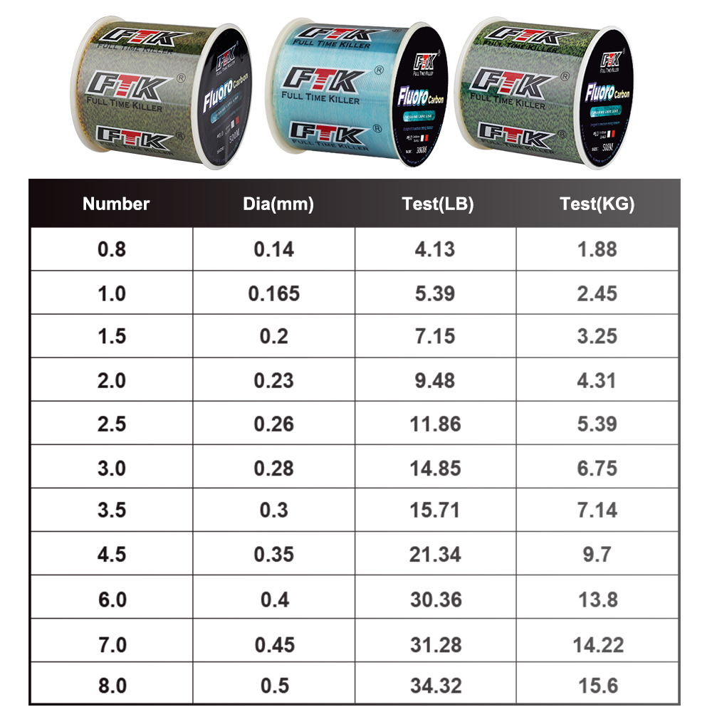 FTK 300M Invisible Fishing Lin - Ice Fishing Line recension och pris